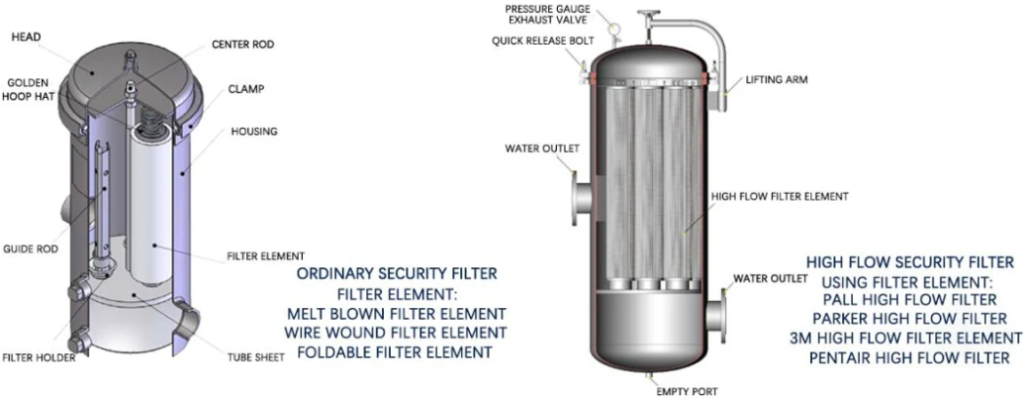 The Backbone Of Filtration An In Depth Look At Cartridge Filter The Backbone Of Filtration An In Depth Look At Cartridge Filter