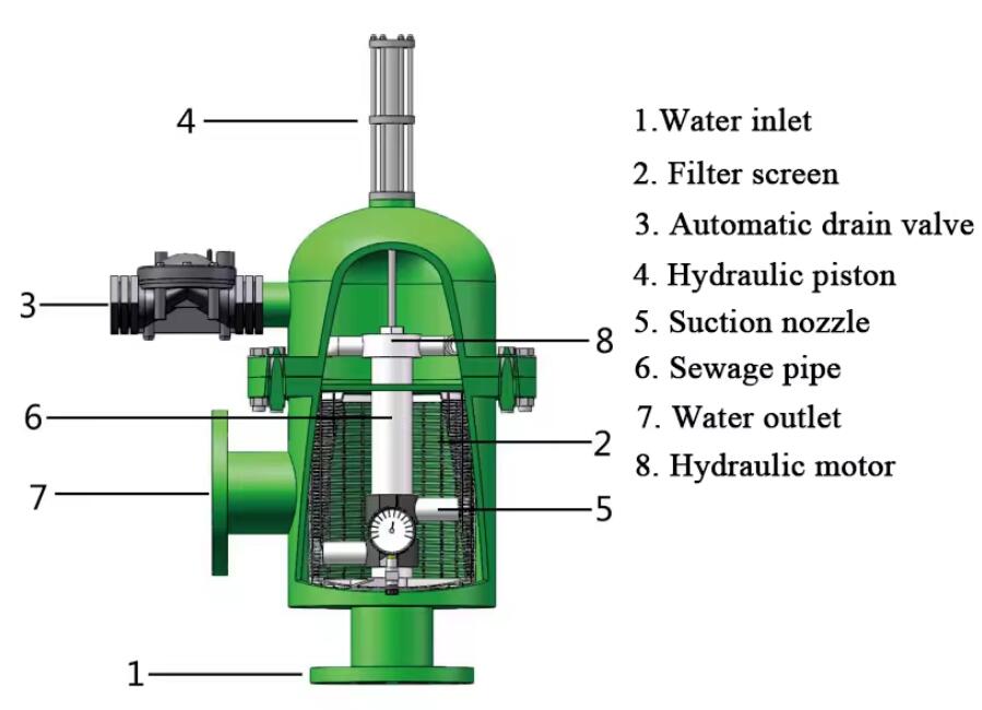 Sand Filter For Drip Irrigation Screen Mesh Water Filter System ...